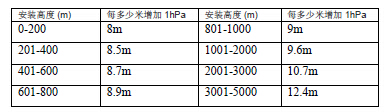 QQ截圖20170327104518.jpg