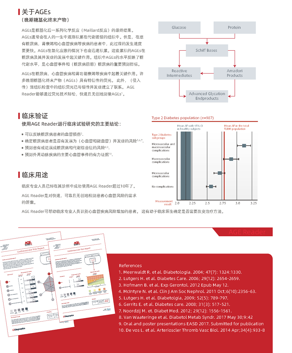 2020.10.14-AGE Reader Mu儀器宣傳單頁(yè)_ZLK_LXF_頁(yè)面_2.png