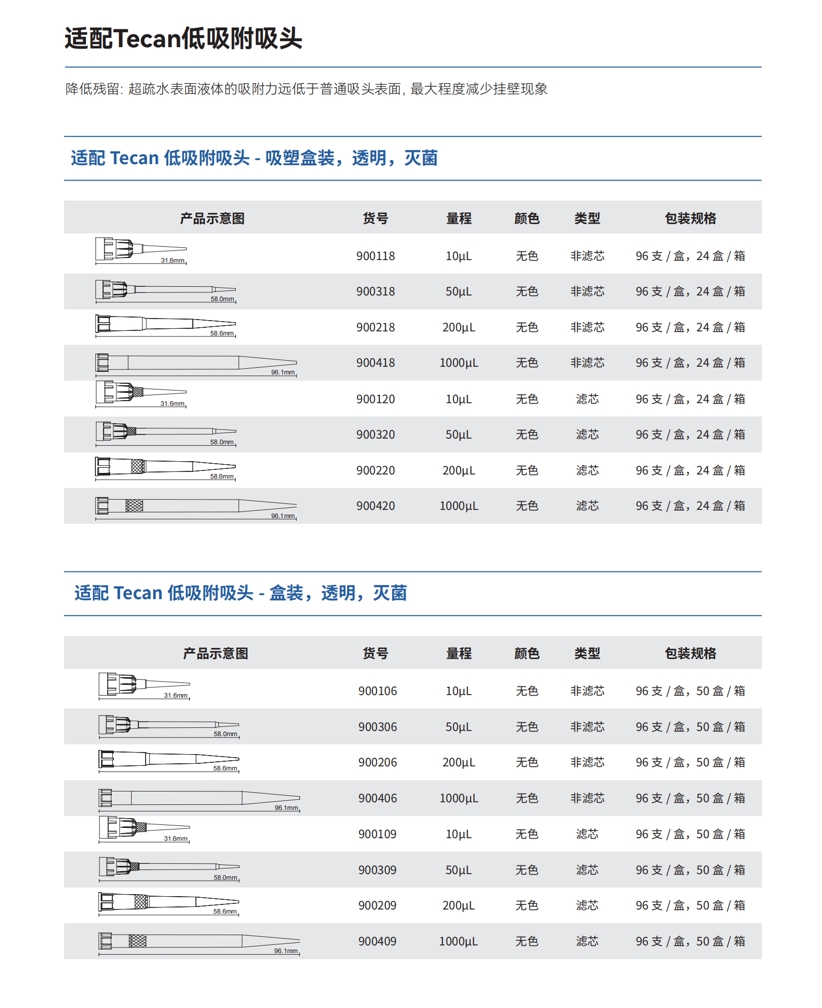 適配Tecan自動化工作站吸頭5.png